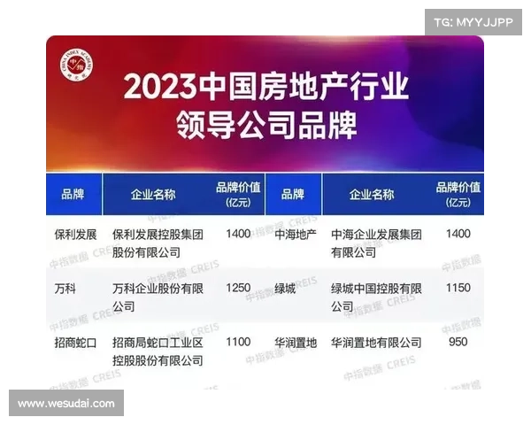 房地产开发企业综合发展排名TOP10分析与解读 房地产开发企业综合发展排名TOP10分析与解读